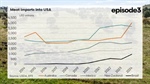 Australian beef could 'fill the gap' created by Trump's latest Brazil tariffs