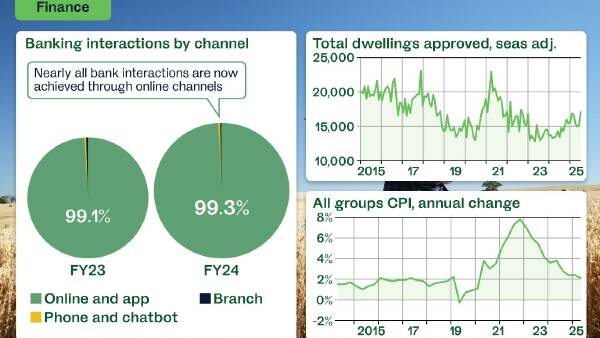 Digital banking rapidly replacing branches, but who is being left behind?
